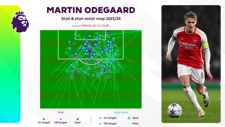 Biểu đồ những cú sút và đường chuyền quyết định (key pass) của Martin Odegaard tại Ngoại hạng Anh mùa 2022-2023 và 2023-2024. Ảnh: Premier League