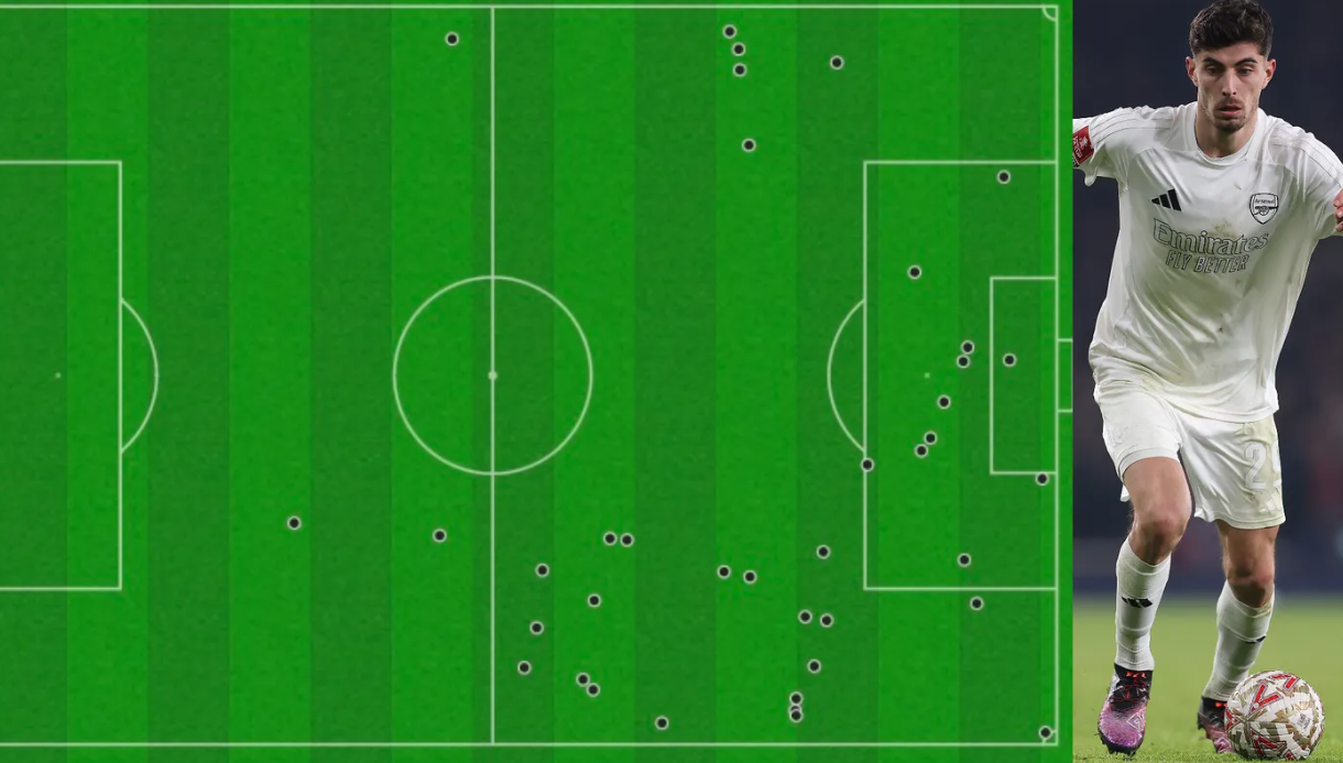 Sơ đồ chạm bóng của Havertz trong trận Arsenal thua Man Utd ở vòng ba Cup FA. Ảnh: Premier League