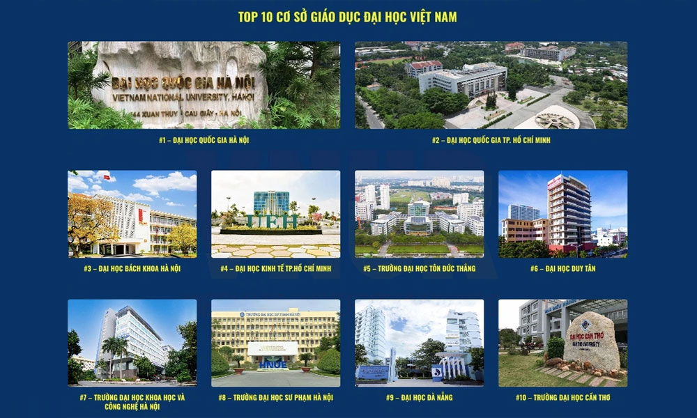 Bảng xếp hạng đại học Việt Nam 2025