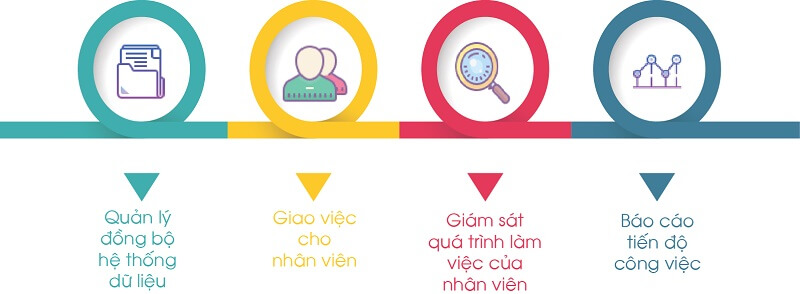 CHÍNH SÁCH BẢO MẬT