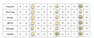 Thời tiết TP.HCM ngày diễn ra đại lễ 30/4