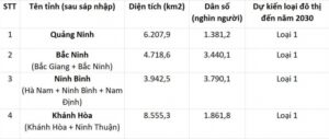 Định hướng lên 4 tỉnh thành phố trực thuộc Trung ương sau sáp nhập