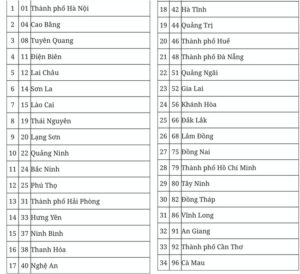 Đề xuất mã số đơn vị hành chính của 34 tỉnh