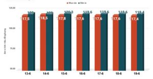 Giá vàng hôm nay 20-6