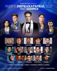 Minh Khắc – Kỳ Duyên đại diện Việt Nam sẵn sàng tỏa sáng tại Miss & Mister Supranational 2025 