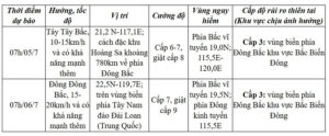 Áp Thấp Nhiệt Đới Hình Thành Ở Bắc Biển Đông