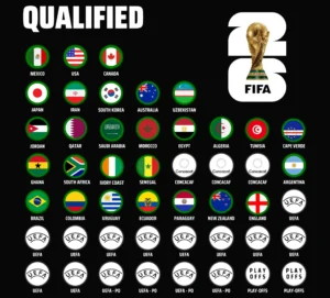 FIFA chính thức công bố thời gian bốc thăm World Cup