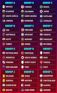 Dự đoán World Cup 2026: Haaland đấu tuyển Anh, Bồ Đào Nha ở bảng "tử thần" với Ý